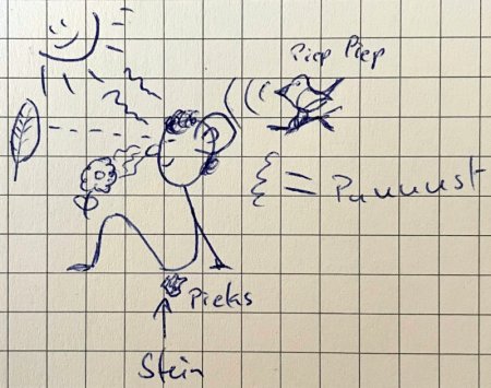 Hier sieht man sechs Achtsamkeitsübungen. Zeichnung: Richard Mücke achtsam_zeichnung_klein